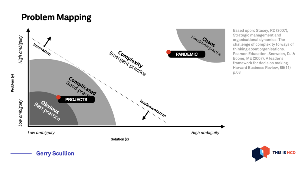 Problem mapping slide by Garry Scullion